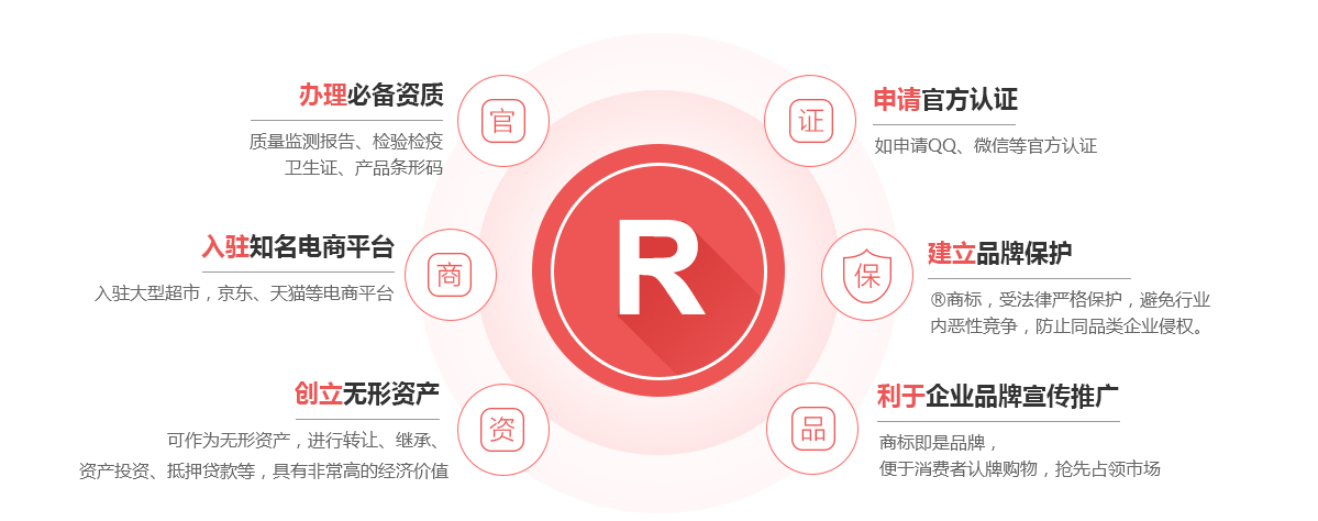 马关商标注册的作用